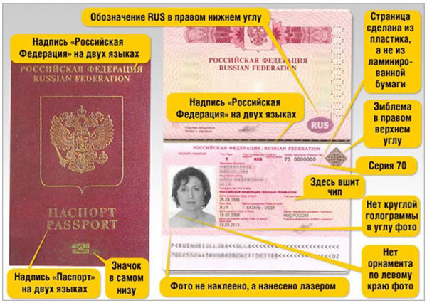 Какие документы нужны для получения загранпаспорта