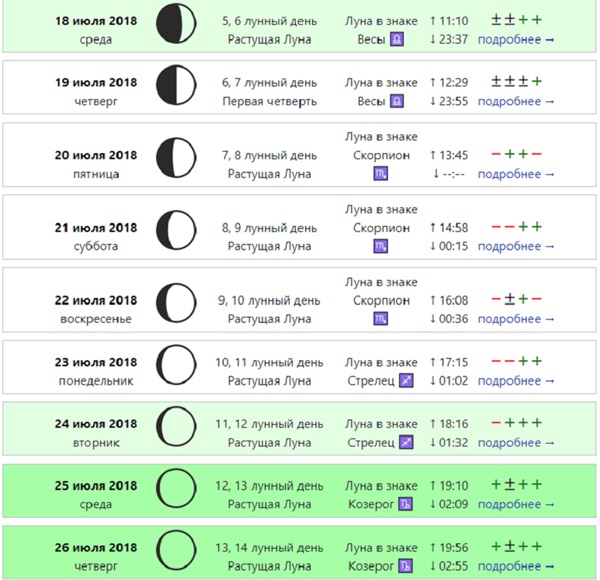 Лунный Календарь Стрижек На Ноябрь 22г