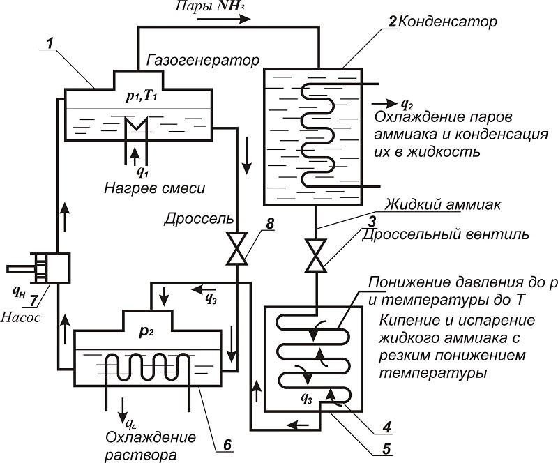 Ремонт холодильника своими руками Ремонт холодильника своими руками