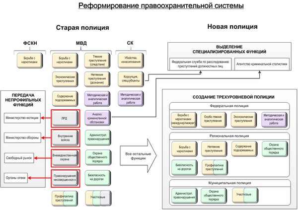 Как устроиться на работу в полицию?