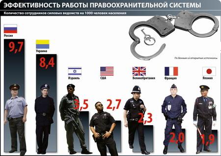 Как устроиться на работу в полицию?