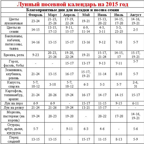 Посевной календарь 2015: планируем работы с января по декабрь Посевной календарь 2015: планируем работы с января по декабрь