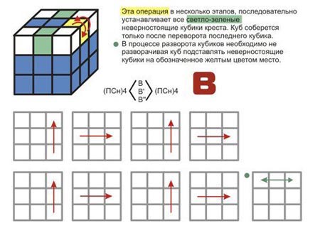 Как сложить кубик Рубика; собираем кубик Рубика 3х3, схемы сборки Как сложить кубик Рубика; собираем кубик Рубика 3х3, схемы сборки