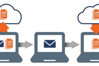 Как отправлять большие файлы через интернет