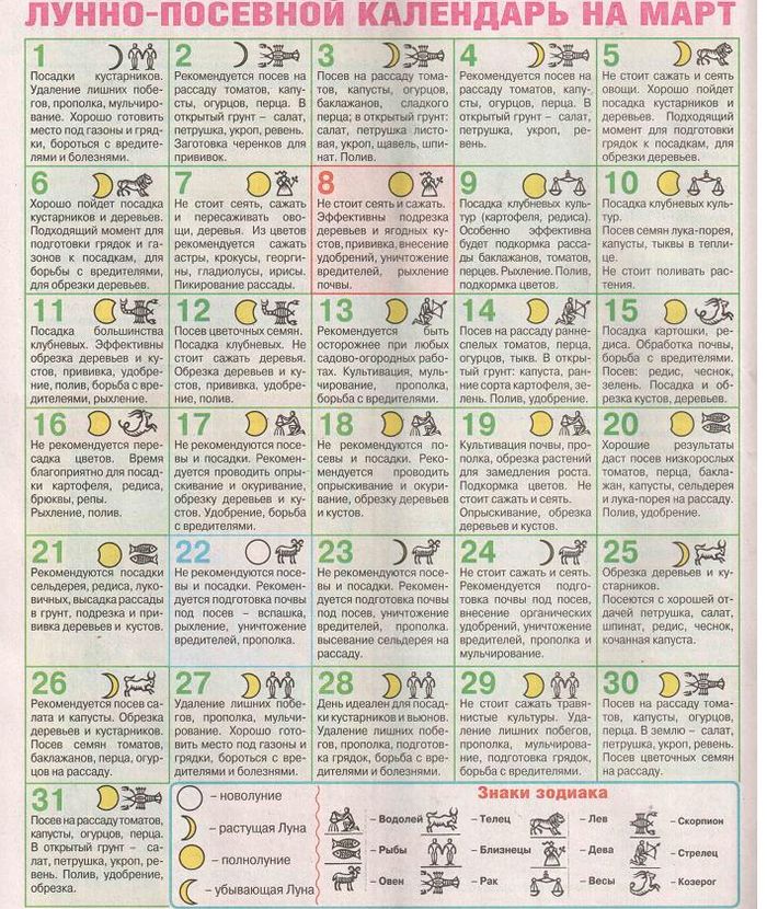 Лунный календарь со знаками зодиака на март