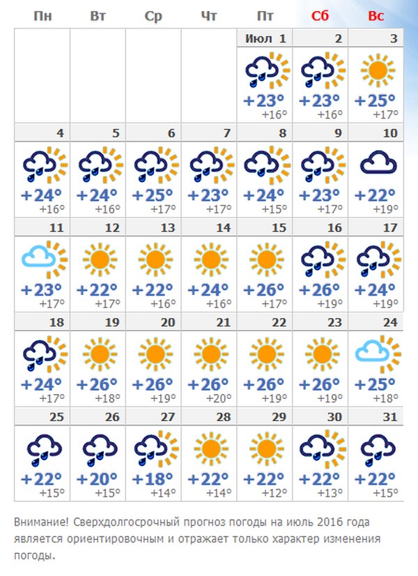 Какой будет погода в Сочи в июле 2016? Прогноз гидрометцентра о погоде и температуре воды в Сочи на июль