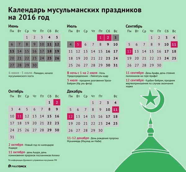 Как и когда отмечается Ураза-байрам в 2016 году в России. Поздравления мусульманам страны с днем разговения
