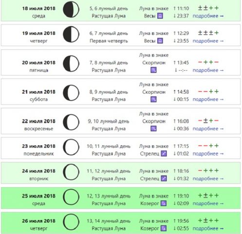 лунный календарь стрижек на июль 2023
