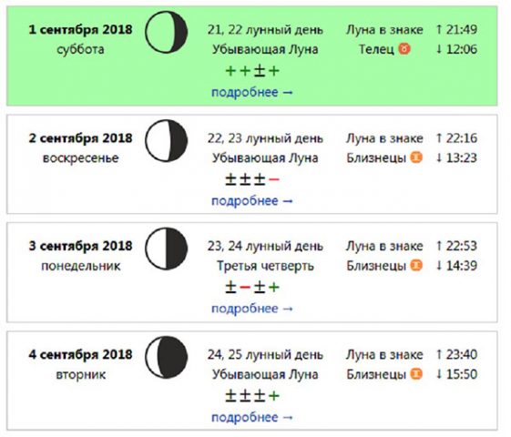 астромеридиан лунный календарь стрижек 2023