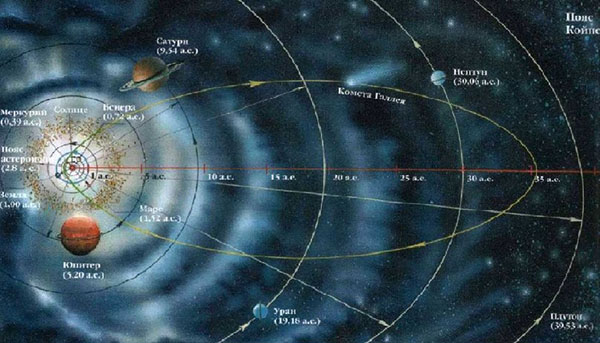 Начинается период ретроградного Урана: чего ждать знакам зодиака