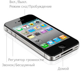 Кнопки iPhone 4