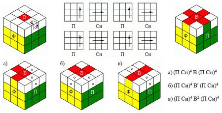 Как сложить кубик Рубика; собираем кубик Рубика 3х3, схемы сборки