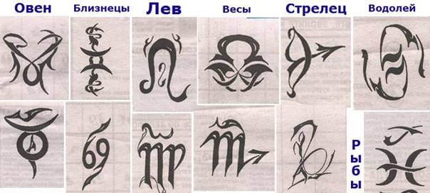 рисунки знаков зодиака